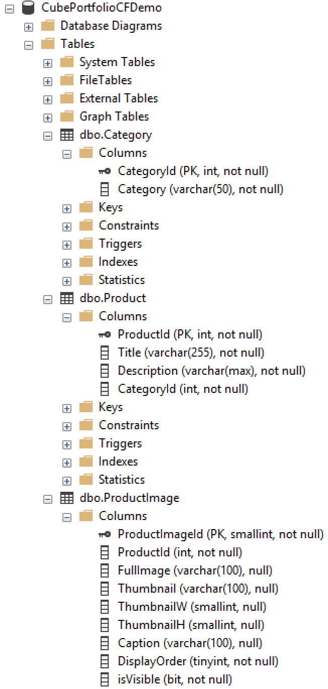 SQL Server tables image